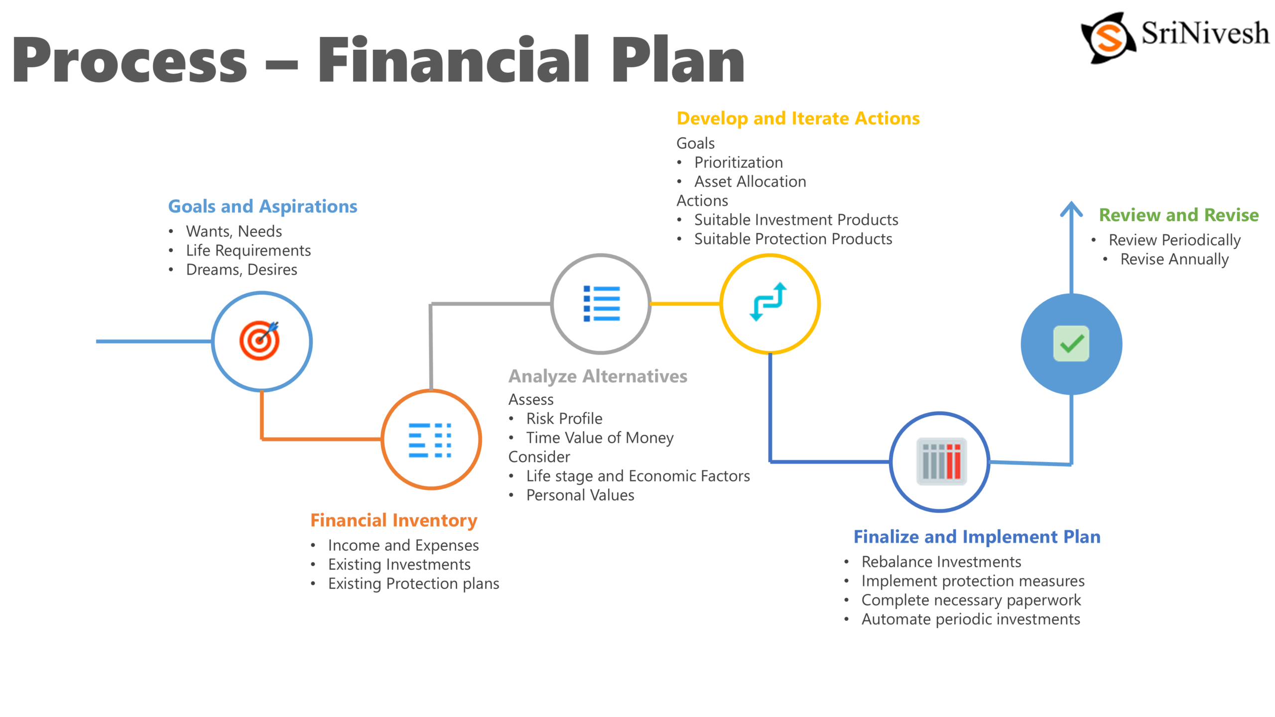 PlanningProcess